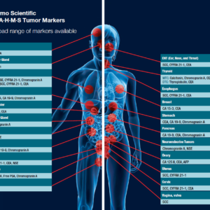 Tumor Markers